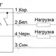Индуктивный датчик СЕНСОР ВБИ-М12-65В-2123-З.9