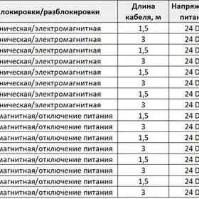 Дверной выключатель безопасности CYNDAR CDSD-T3PGM-11/20