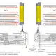 Световая завеса безопасности CYNDAR COT46/20-900