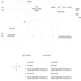 Станция распределенной периферии Siemens 6ES7142-6BF00-0AB0