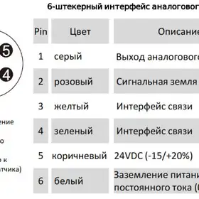 Магнитострикционные датчики линейных перемещений AMT Linear Position Sensor серии GT с аналоговым выходом