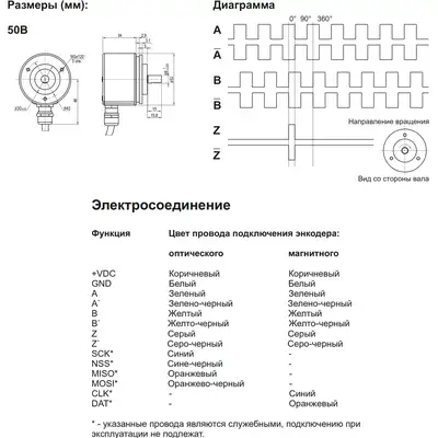 Инкрементальный энкодер INNOCONT EIP 50BO 6630V250-R2