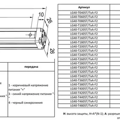 Световая завеса LANBAO LG40-T0605TPA-F2