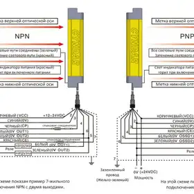Световая завеса безопасности CYNDAR COT14/30-390