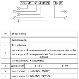 Дверной выключатель безопасности CYNDAR SDL-M1CGPT-11/20