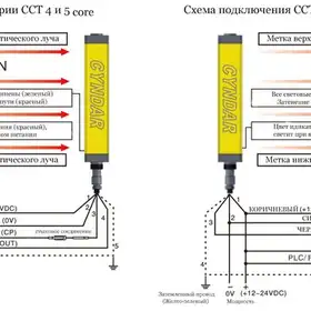 Многолучевой барьер безопасности CYNDAR CCT22/10-210