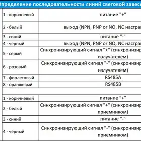 Световая завеса LANBAO MH20-T11205LS1DA-F8