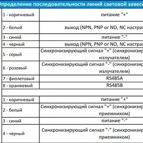 Световая завеса LANBAO MH40-T0805LS1DA-F8