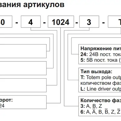 Инкрементальный энкодер INNOCONT ESI-S30-4-100-3-T-24