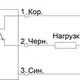 Индуктивный датчик СЕНСОР ВБИ-М08-48Р-2112-З