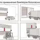 Бампер безопасности CYNDAR 1619-R350