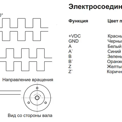 Инкрементальный энкодер INNOCONT ESI-H40-10-5000-3-T-24