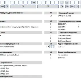 Магнитострикционные датчики линейных перемещений AMT Linear Position Sensor серии KF CANopen