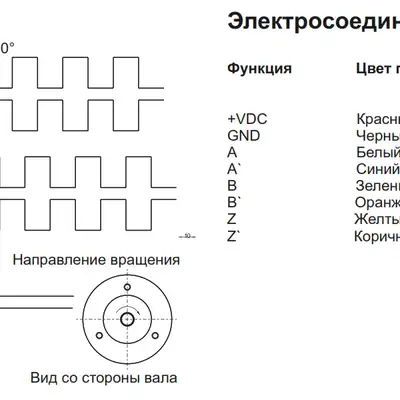 Инкрементальный энкодер INNOCONT ESI-S50-8-360-6-L-5
