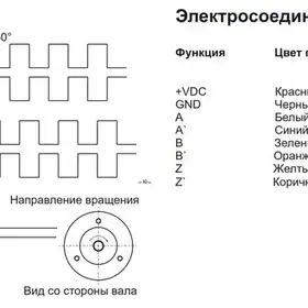 Инкрементальный энкодер INNOCONT ESI-S50-8-360-6-L-5