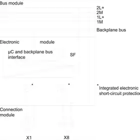 Электронный модуль Siemens 6ES7142-4BF00-0AA0