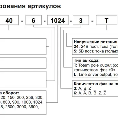 Инкрементальный энкодер INNOCONT ESI-H40-10-5000-3-T-24