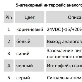 Магнитострикционные датчики линейных перемещений AMT Linear Position Sensor серии NC с аналоговым выходом