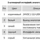 Магнитострикционные датчики линейных перемещений AMT Linear Position Sensor серии NC с аналоговым выходом