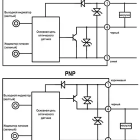 Оптический датчик LANBAO PST-YR16DPOR-F3