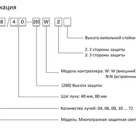 Световая завеса безопасности CYNDAR CSAT22/40-840