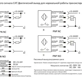 Световая завеса безопасности CYNDAR CAT24/80-1840
