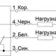 Индуктивный датчик СЕНСОР ВБИ-М30-50С-1123-С