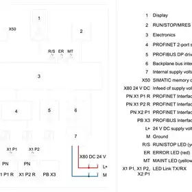 Центральный процессор Siemens 6ES7517-3TP00-0AB0