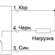 Индуктивный датчик СЕНСОР ВБИ-М30-65Р-2121-С
