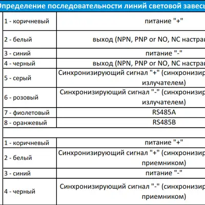 Световая завеса LANBAO MH40-T5605LS1DA-F8