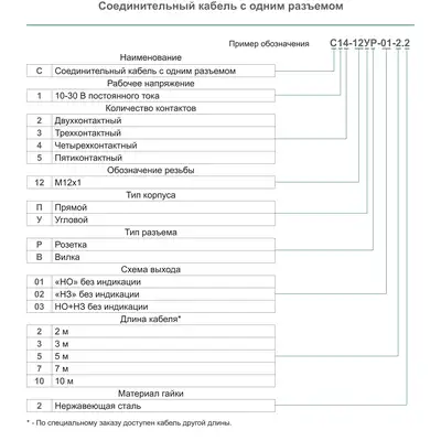 Разъем с кабелем СЕНСОР С14-12УР-03-2
