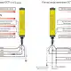 Многолучевой барьер безопасности CYNDAR CCT22/80-1680