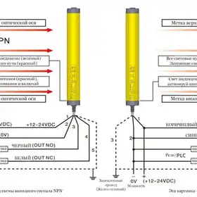 Многолучевой барьер безопасности CYNDAR CTX10-1121110NA