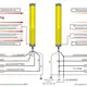 Многолучевой барьер безопасности CYNDAR CTX10-92910NA