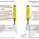 Световая завеса безопасности CYNDAR CAT28/10-270