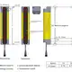 Световая завеса безопасности CYNDAR COT22/30-630