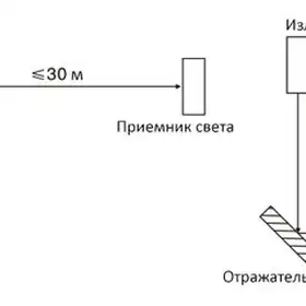 Световая завеса безопасности CYNDAR CSAT22/80-1680