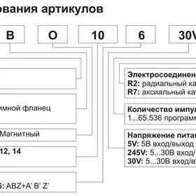 Инкрементальные оптические и магнитные программируемые энкодеры INNOCONT серии EIP 58S