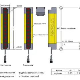 Световая завеса безопасности CYNDAR COT30/30-870
