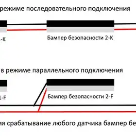 Бампер безопасности CYNDAR 1614
